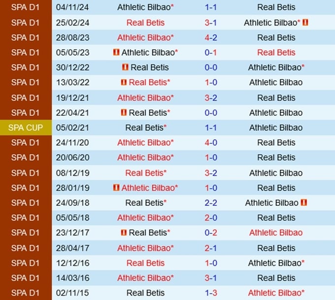 doi-dau-bilbao-172257_502.jpg Lịch sử đối đầu Real Betis vs Athletic Bilbao