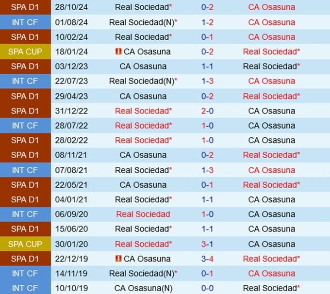 nhan-dinh-bong-da-du-doan-osasuna-vs-real-sociedad-vdqg-tay-ban-nha-la-liga-hom-nay-hinh-anh-1-3101170626-171542_685.jpg Lịch sử đối đầu Osasuna vs Real Sociedad