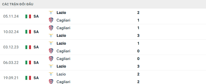 nhan-dinh-tran-cagliari-vs-lazio-3-153835_927.jpeg Lịch sử đối đầu Cagliari vs Lazio
