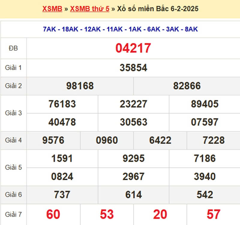 xsmb-6-2-ket-qua-xo-so-mien-bac-hom-nay-6-2-2025-xsmb-thu-5-185935_741.jpg