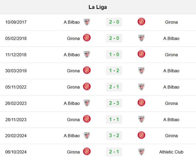 doi-dau-girona-1-191830_626.jpg Lịch sử đối đầu Bilbao vs Girona