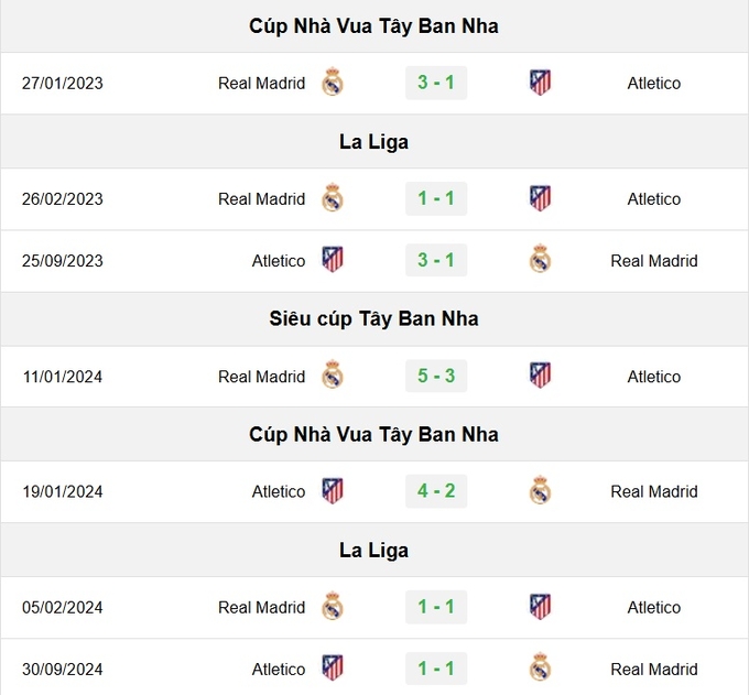 doi-dau-real-madid-200035_716.jpg Lịch sử đối đầu Real Madrid vs Atletico Madrid