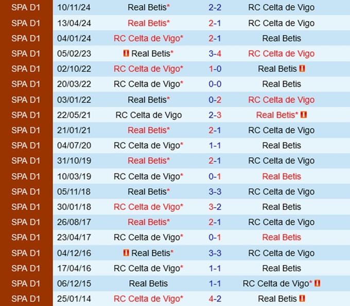 nhan-dinh-bong-da-du-doan-celta-vigo-vs-betis-vdqg-tay-ban-nha-la-liga-hom-nay-hinh-anh-1-0502162900-190022_387.jpg Lịch sử đối đầu Celta Vigo vs Real Betis