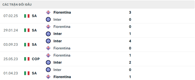 doi-dau-inter-fio-161021_26.jpeg Lịch sử đối đầu Inter Milan vs Fiorentina