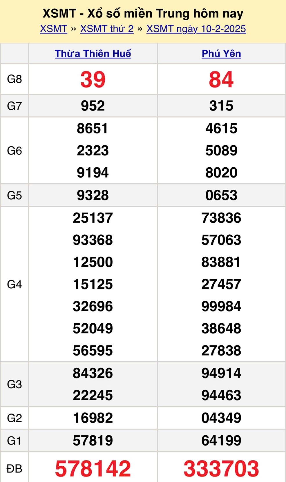 xsmt-10-2-ket-qua-xo-so-mien-trung-hom-nay-10-2-2025-xsmt-thu-2-184445_649.jpeg