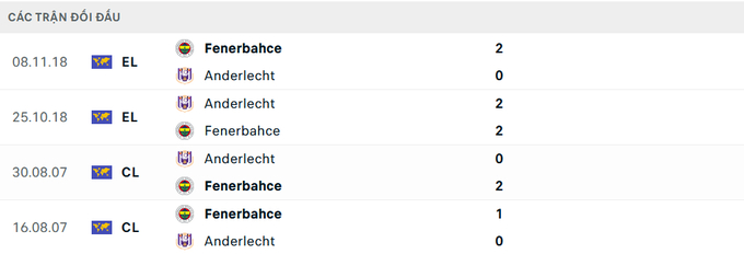 nhan-dinh-tran-fenerbahce-vs-anderlecht-3-144230_401.jpeg Lịch sử đối đầu Fenerbahce vs Anderlecht
