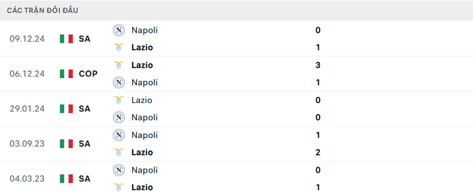 nhan-dinh-tran-lazio-vs-napoli-163331_34.jpeg Lịch sử đối đầu Lazio vs Napoli