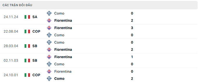 nhan-dinh-tran-fiorentina-vs-como-3-173837_371.jpeg Lịch sử đối đầu Fiorentina vs Como