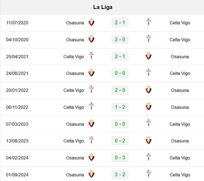 doi-dau-osasuna-110433_449.jpg Lịch sử đối đầu Celta Vigo vs Osasuna