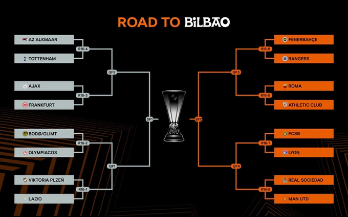 europa-league-230221_885.jpeg Kết quả bốc thăm vòng 1/8 Europa League