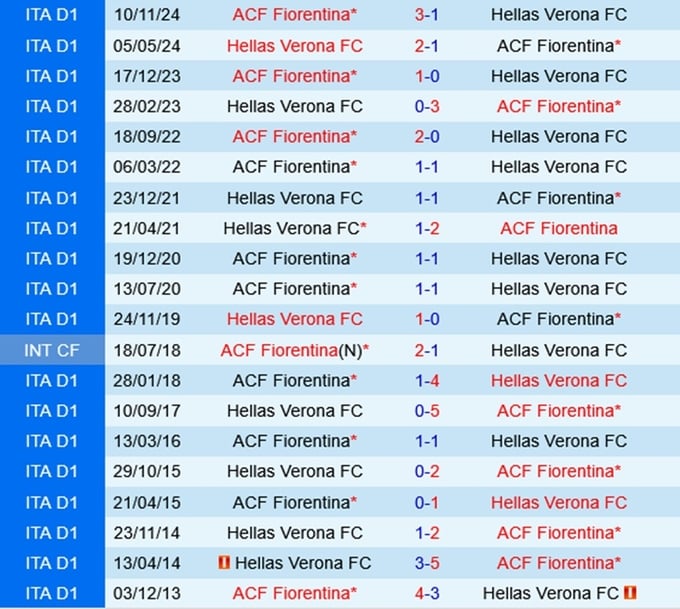 nhan-dinh-bong-da-du-doan-hellas-verona-vs-fiorentina-vdqg-italia-serie-a-hom-nay-hinh-anh-1-2102062854-165910_973.jpg Lịch sử đối đầu Verona vs Fiorentina