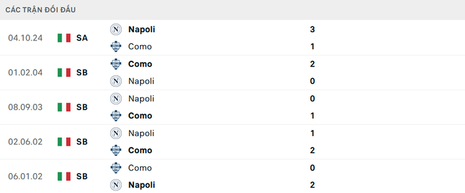 nhan-dinh-tran-como-vs-napoli-3-164809_815.jpeg Lịch sử đối đầu Como vs Napoli