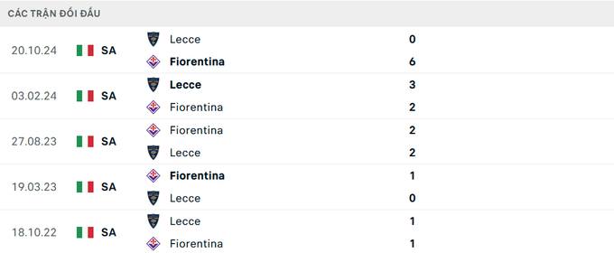 nhan-dinh-tran-fiorentina-vs-lecce-3-144848_923.jpeg Lịch sử đối đầu Fiorentina vs Lecce