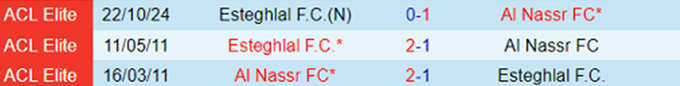nhan-dinh-soi-keo-esteghlal-fc-vs-al-nassr-23h00-ngay-3-3-cua-tren-dang-tin_314386-161700_705.jpeg Lịch sử đối đầu giữa Esteghlal vs Al Nassr