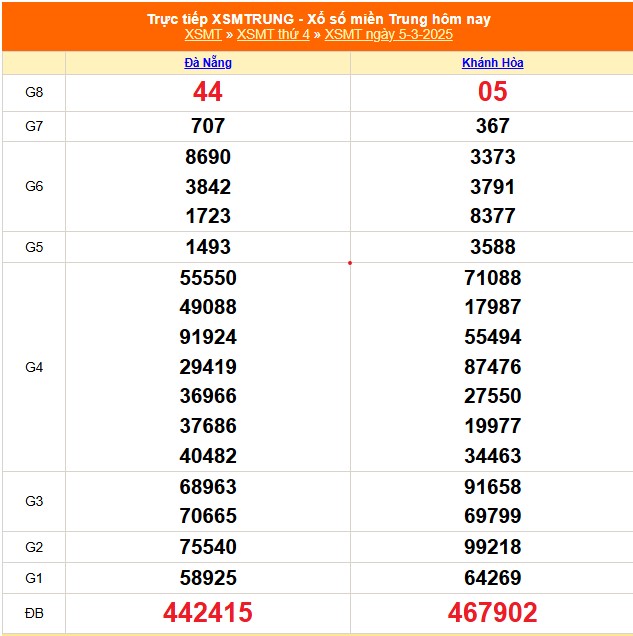 xsmt-7-3-ket-qua-xo-so-mien-trung-hom-nay-7-3-2025-xsmt-thu-6-111310_928.jpg