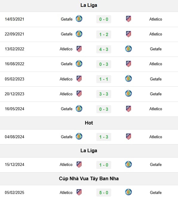 doi-dau-getafe-172314_899.jpg Lịch sử đối đầu Getafe vs Atletico Madrid