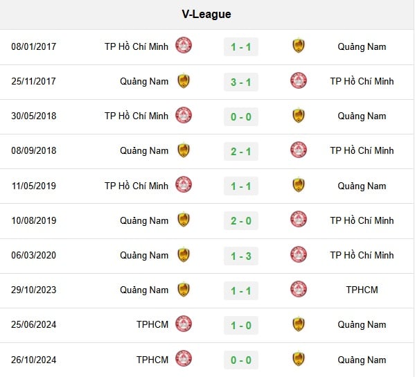 doi-dau-quang-nam-1-155257_919.jpg Lịch sử đối đầu giữa Quảng Nam vs TPHCM