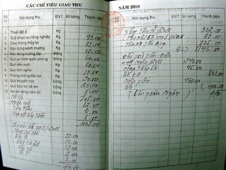 a3-084717_963.jpg Sổ thanh toán ghi những khoản phí dân nghèo phải đóng.