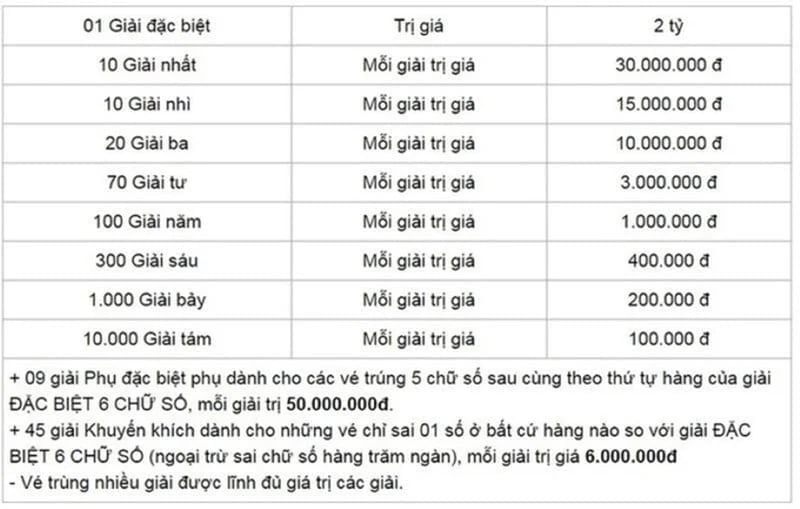 XSMN 19/3 Kết quả xổ số Miền Nam hôm nay 19/3/2025 XSMN thứ 4 XSMN 19/3 Kết quả xổ số Miền Nam hôm nay 19/3/2025 XSMN thứ 4