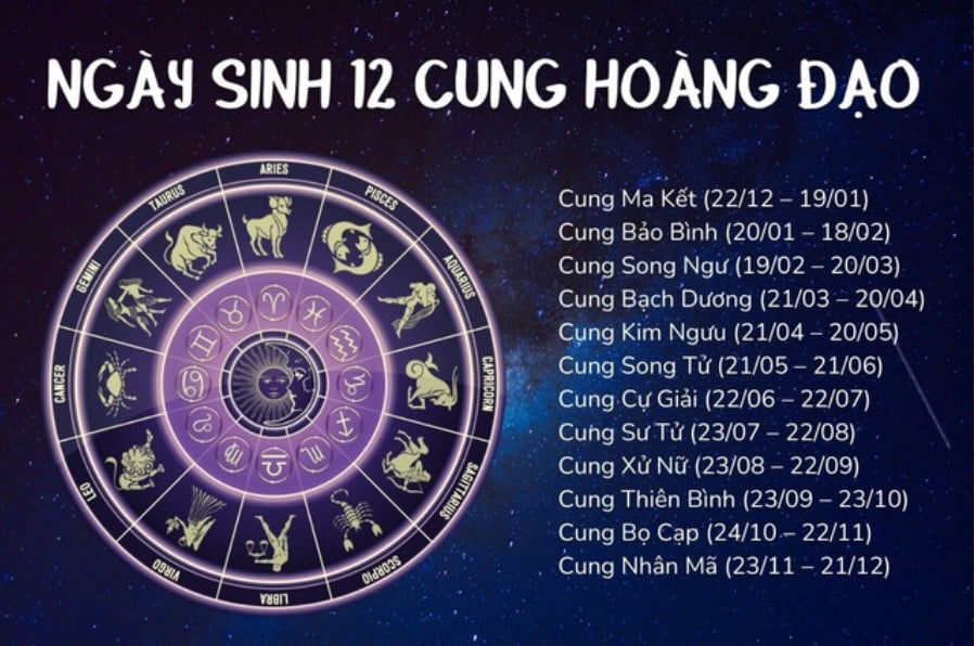 Tử vi 12 cung hoàng đạo hôm nay Thứ 3 ngày 25/3/2025 Tử vi 12 cung hoàng đạo hôm nay Thứ 3 ngày 25/3/2025