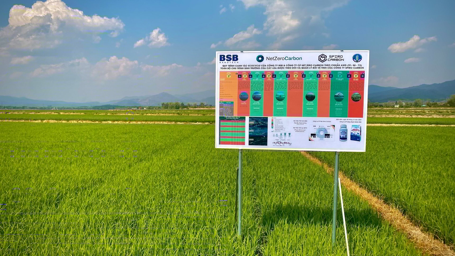 Cánh đồng lúa thông minh, giảm phát thải khí nhà kính tại xã Thanh Xương, huyện Điện Biên. Ảnh: Tú Thành. Cánh đồng lúa thông minh, giảm phát thải khí nhà kính tại xã Thanh Xương, huyện Điện Biên. Ảnh: Tú Thành.