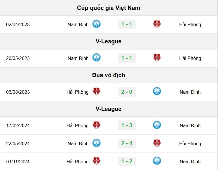 Trực tiếp bóng đá Nam Định vs Hải Phòng 18h00 hôm nay 6/4/2025