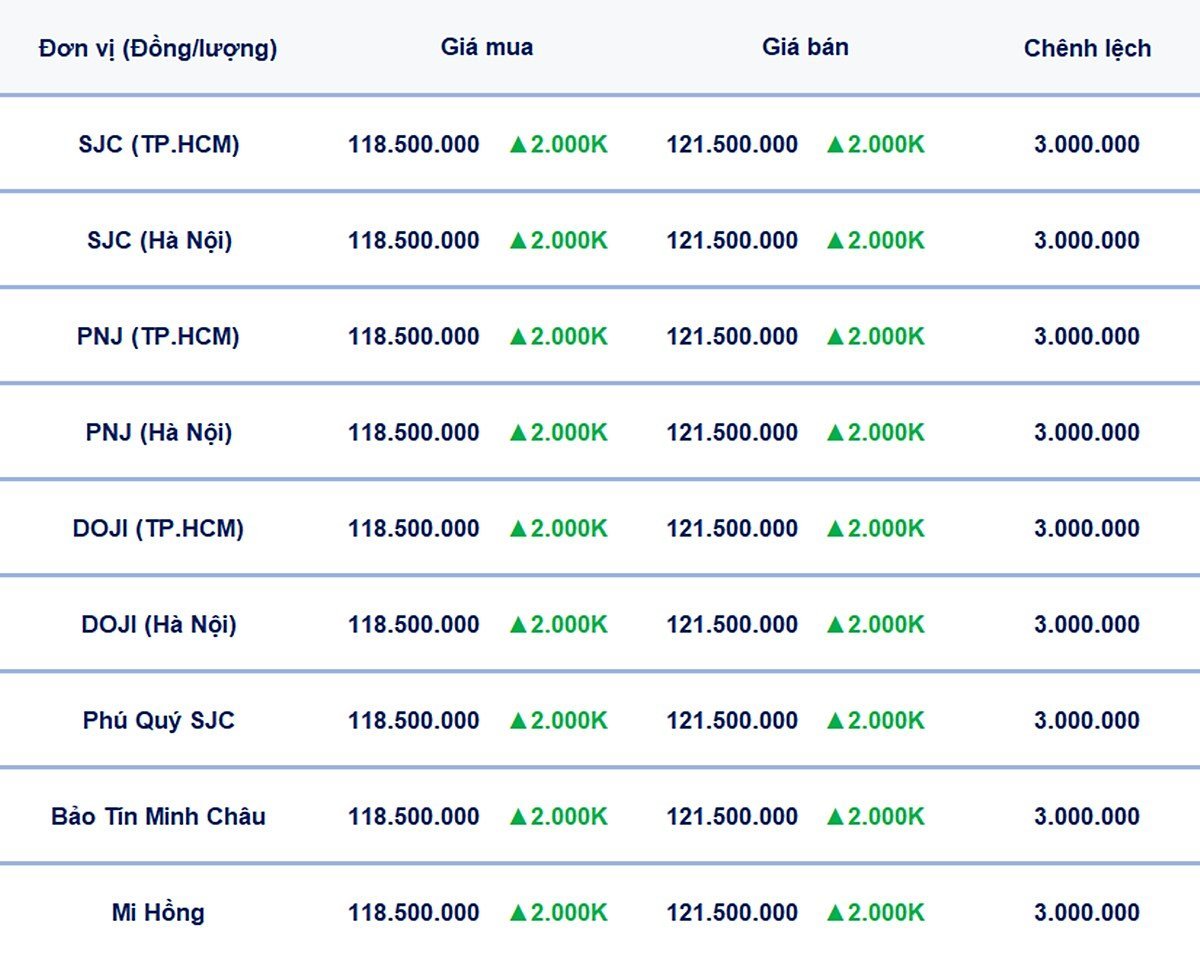 Bảng giá vàng 9999, SJC, Mi Hồng, DOJI, PNJ, Phú Quý, BTMC hôm nay 24/4/2025 Bảng giá vàng 9999, SJC, Mi Hồng, DOJI, PNJ, Phú Quý, BTMC hôm nay 24/4/2025