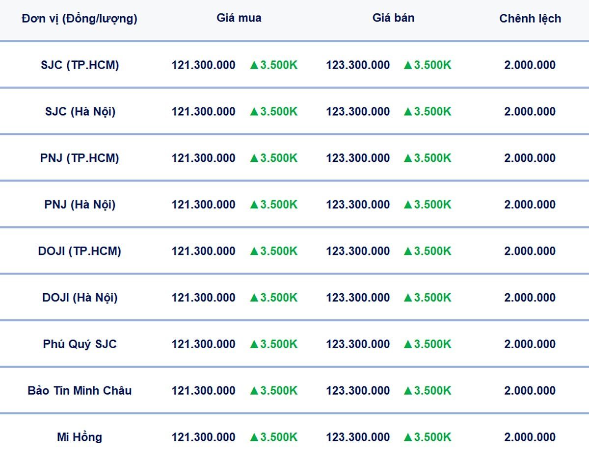 Bảng giá vàng 9999, SJC, Mi Hồng, DOJI, PNJ, Phú Quý, BTMC hôm nay 6/5/2025 Bảng giá vàng 9999, SJC, Mi Hồng, DOJI, PNJ, Phú Quý, BTMC hôm nay 6/5/2025