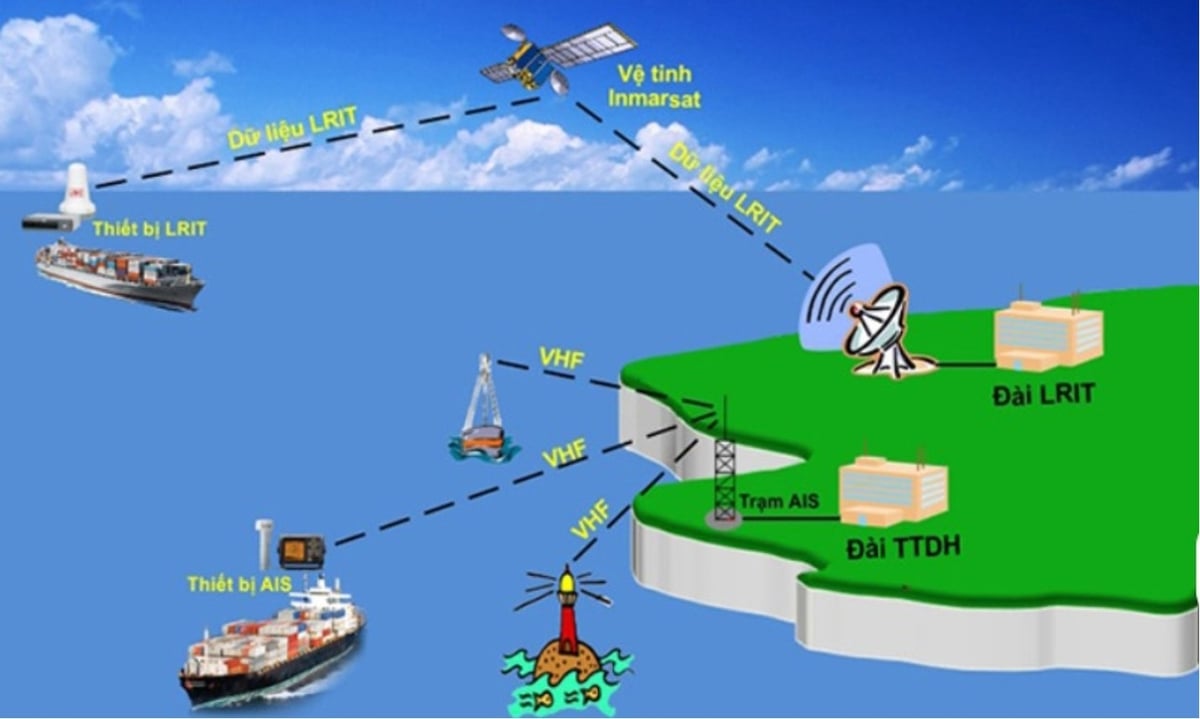 Hình minh họa hệ thống nhận dạng tự động AIS. Ảnh: Thanh Huyền. Hình minh họa hệ thống nhận dạng tự động AIS. Ảnh: Thanh Huyền.