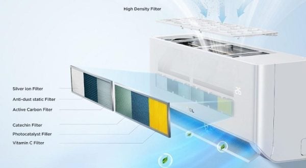 Bộ lọc không khí HEXA X6+ với 6 lớp lọc bụi mịn, vi khuẩn, virus, các chất gây dị ứng…, giữ bầu không khí trong nhà an toàn, tốt cho sức khỏe. Ảnh: Sunhouse. Bộ lọc không khí HEXA X6+ với 6 lớp lọc bụi mịn, vi khuẩn, virus, các chất gây dị ứng…, giữ bầu không khí trong nhà an toàn, tốt cho sức khỏe. Ảnh: Sunhouse.