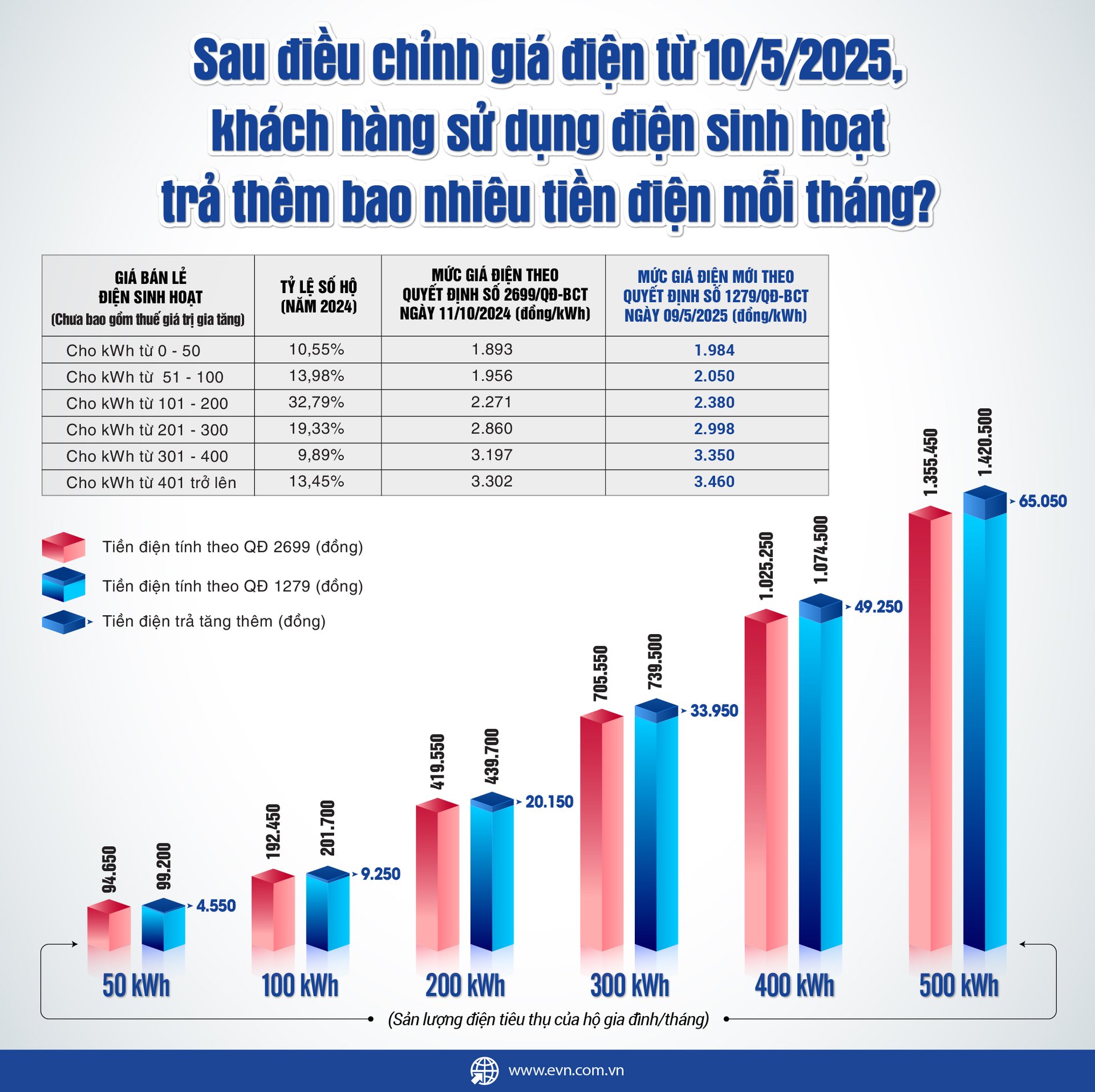 Nguồn: EVN. Nguồn: EVN.