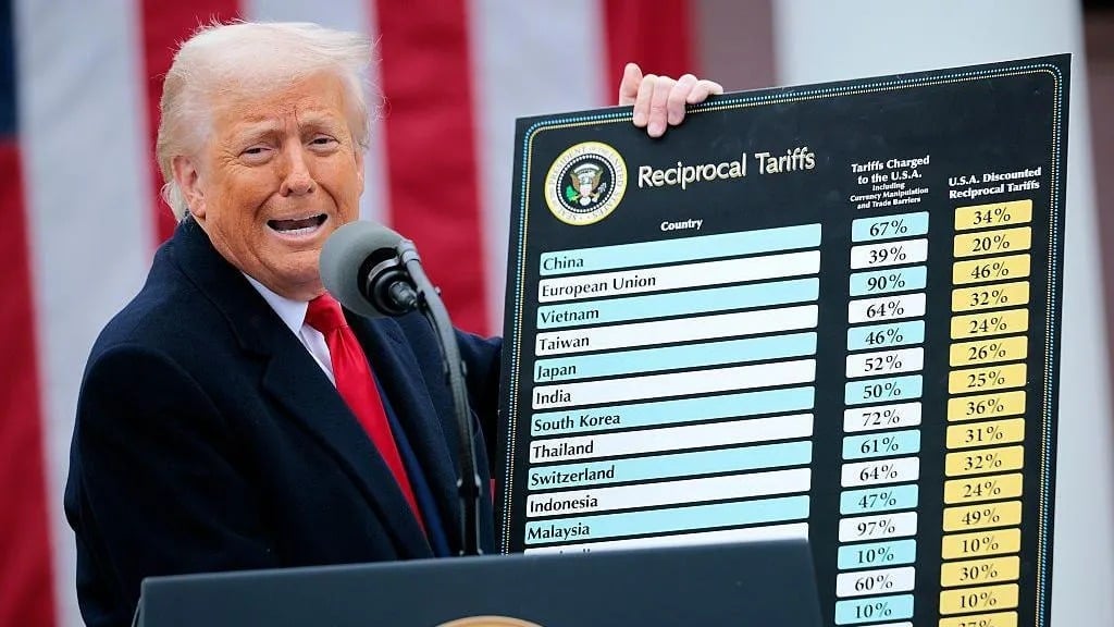 Tổng thống Trump công bố bảng thuế đối ứng nhập khẩu vào đầu tháng 4/2025. Ảnh: Getty. Tổng thống Trump công bố bảng thuế đối ứng nhập khẩu vào đầu tháng 4/2025. Ảnh: Getty.
