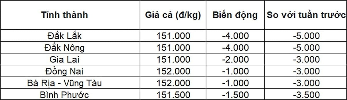 Bảng giá hồ tiêu trong nước ngày 11/5/2025 mới nhất. Tổng hợp: Bàng Nghiêm Bảng giá hồ tiêu trong nước ngày 11/5/2025 mới nhất. Tổng hợp: Bàng Nghiêm