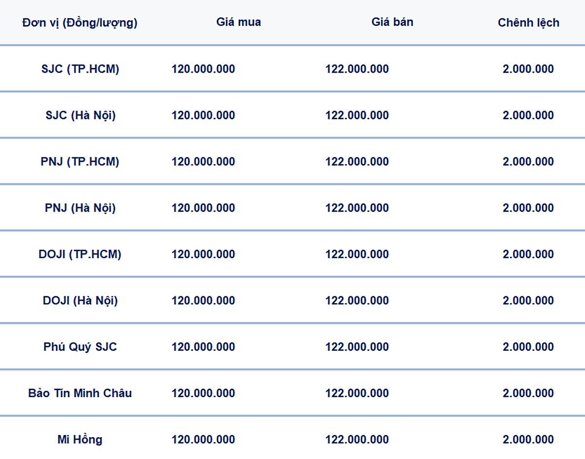Bảng giá vàng 9999, SJC, Mi Hồng, DOJI, PNJ, Phú Quý, BTMC hôm nay 11/5/2025 Bảng giá vàng 9999, SJC, Mi Hồng, DOJI, PNJ, Phú Quý, BTMC hôm nay 11/5/2025