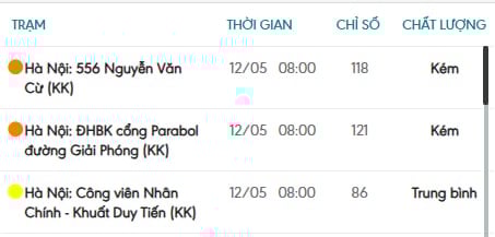 Chỉ số AQI ghi nhận vào lúc 8h00 ngày 12/5. Ảnh: Trung tâm Quan trắc môi trường miền Bắc. Chỉ số AQI ghi nhận vào lúc 8h00 ngày 12/5. Ảnh: Trung tâm Quan trắc môi trường miền Bắc.