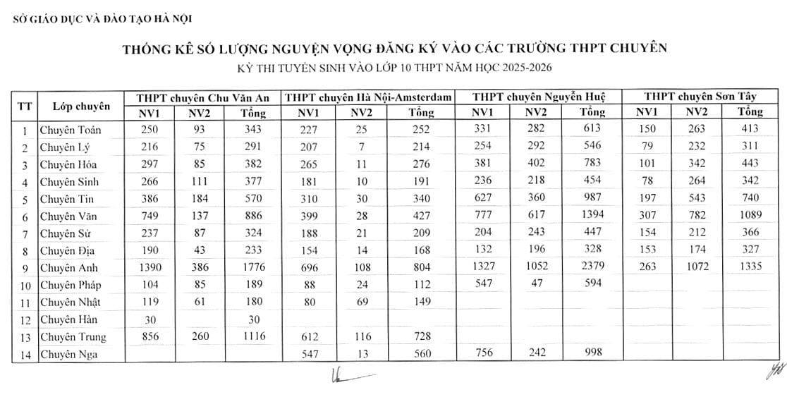 thi-vao-lop-10-2025-175110_246