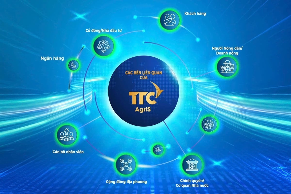 AgriS giữ vai trò hạt nhân kết nối các bên liên quan trong chuỗi giá trị, đảm bảo mỗi mắt xích đều được phát huy tối đa khả năng và thụ hưởng lợi ích một cách bền vững. AgriS giữ vai trò hạt nhân kết nối các bên liên quan trong chuỗi giá trị, đảm bảo mỗi mắt xích đều được phát huy tối đa khả năng và thụ hưởng lợi ích một cách bền vững.