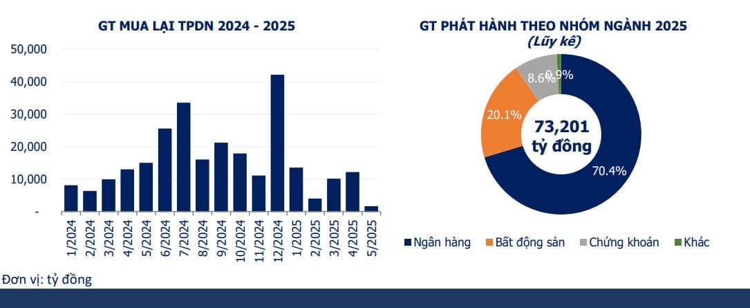 Nguồn VBMA Nguồn VBMA