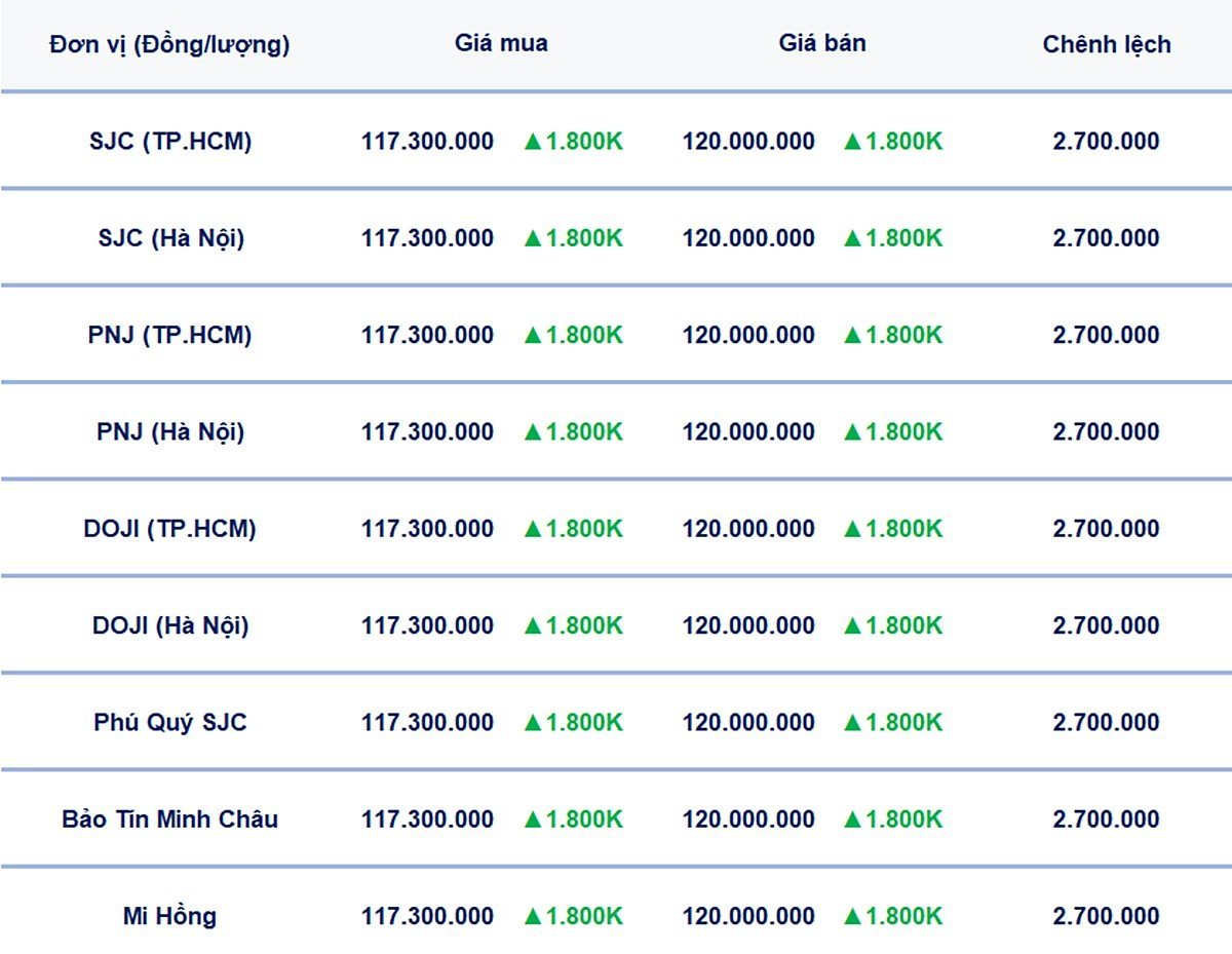 Bảng giá vàng 9999, SJC, Mi Hồng, DOJI, PNJ, Phú Quý, BTMC hôm nay 16/5/2025 Bảng giá vàng 9999, SJC, Mi Hồng, DOJI, PNJ, Phú Quý, BTMC hôm nay 16/5/2025
