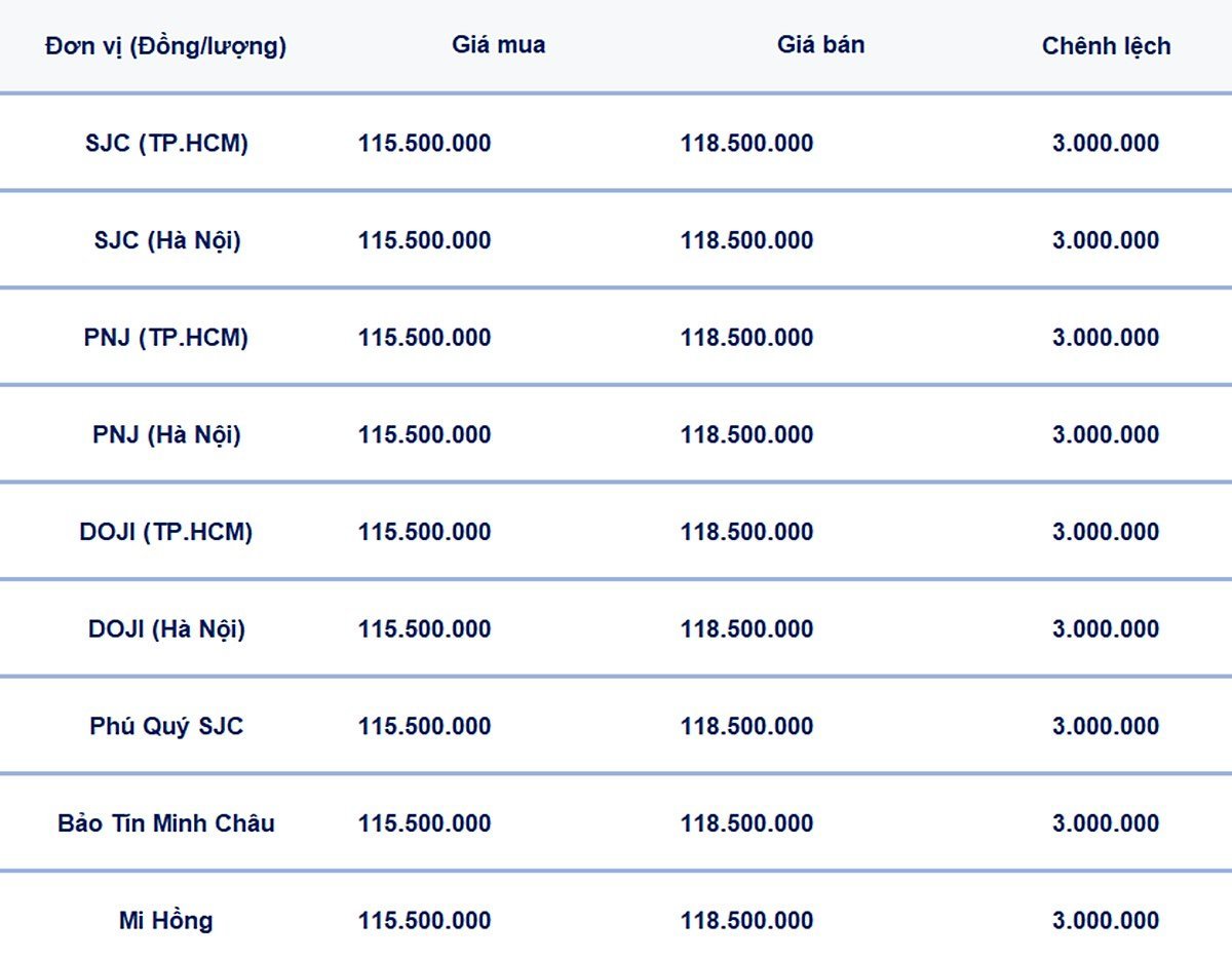 Bảng giá vàng 9999 24k 18K DOJI PNJ SJC BTMC chốt phiên hôm qua 19/5 Bảng giá vàng 9999 24k 18K DOJI PNJ SJC BTMC chốt phiên hôm qua 19/5