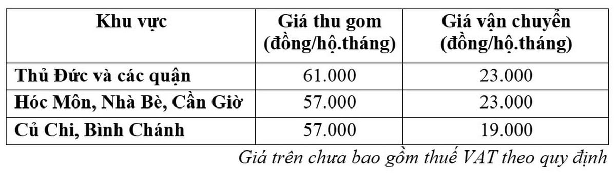 Giá thu gom, vận chuyển rác 1 hộ gia đình phải trả. Giá thu gom, vận chuyển rác 1 hộ gia đình phải trả.