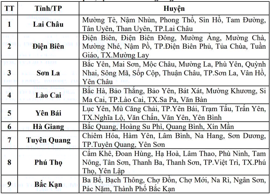 Danh sách các huyện có nguy cơ xảy ra lũ quét, sạt lở đất đá trong 6 giờ tới (tính từ bản tin 8h40p sáng 23.5). Nguồn: TTDBKTTVQG. Danh sách các huyện có nguy cơ xảy ra lũ quét, sạt lở đất đá trong 6 giờ tới (tính từ bản tin 8h40p sáng 23.5). Nguồn: TTDBKTTVQG.