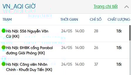 Chỉ số AQI ghi nhận lúc 14h00 ngày 24/5. Ảnh: Trung tâm Quan trắc môi trường miền Bắc. Chỉ số AQI ghi nhận lúc 14h00 ngày 24/5. Ảnh: Trung tâm Quan trắc môi trường miền Bắc.