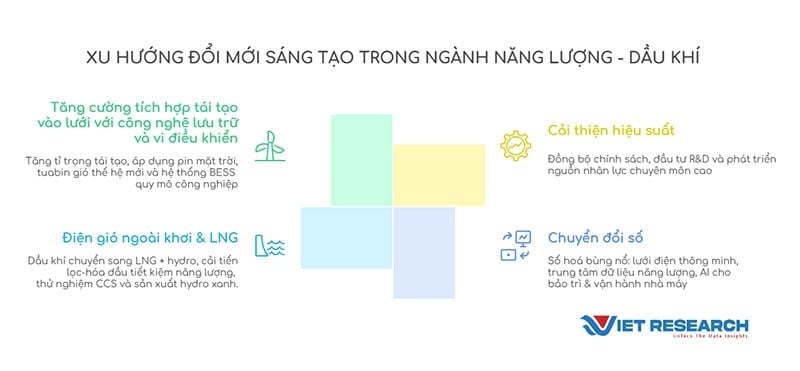 Top 10 Doanh nghiệp Đổi mới sáng tạo và Kinh doanh hiệu quả 2025 ngành Năng lượng - Dầu khí (https://vie10.vn). Ảnh: Petrovietnam. Top 10 Doanh nghiệp Đổi mới sáng tạo và Kinh doanh hiệu quả 2025 ngành Năng lượng - Dầu khí (https://vie10.vn). Ảnh: Petrovietnam.