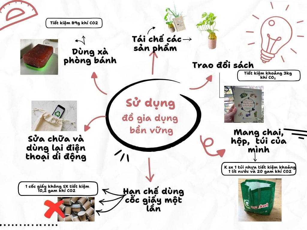 Lựa chọn trong việc sử dụng đồ gia dụng cũng góp phần hạn chế tác động tới môi trường. Ảnh: Internet. Lựa chọn trong việc sử dụng đồ gia dụng cũng góp phần hạn chế tác động tới môi trường. Ảnh: Internet.