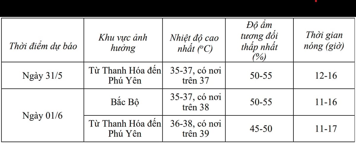 Dự báo chi tiết nắng nóng 2 ngày tới. Nguồn: TTDBKTVQG. Dự báo chi tiết nắng nóng 2 ngày tới. Nguồn: TTDBKTVQG.