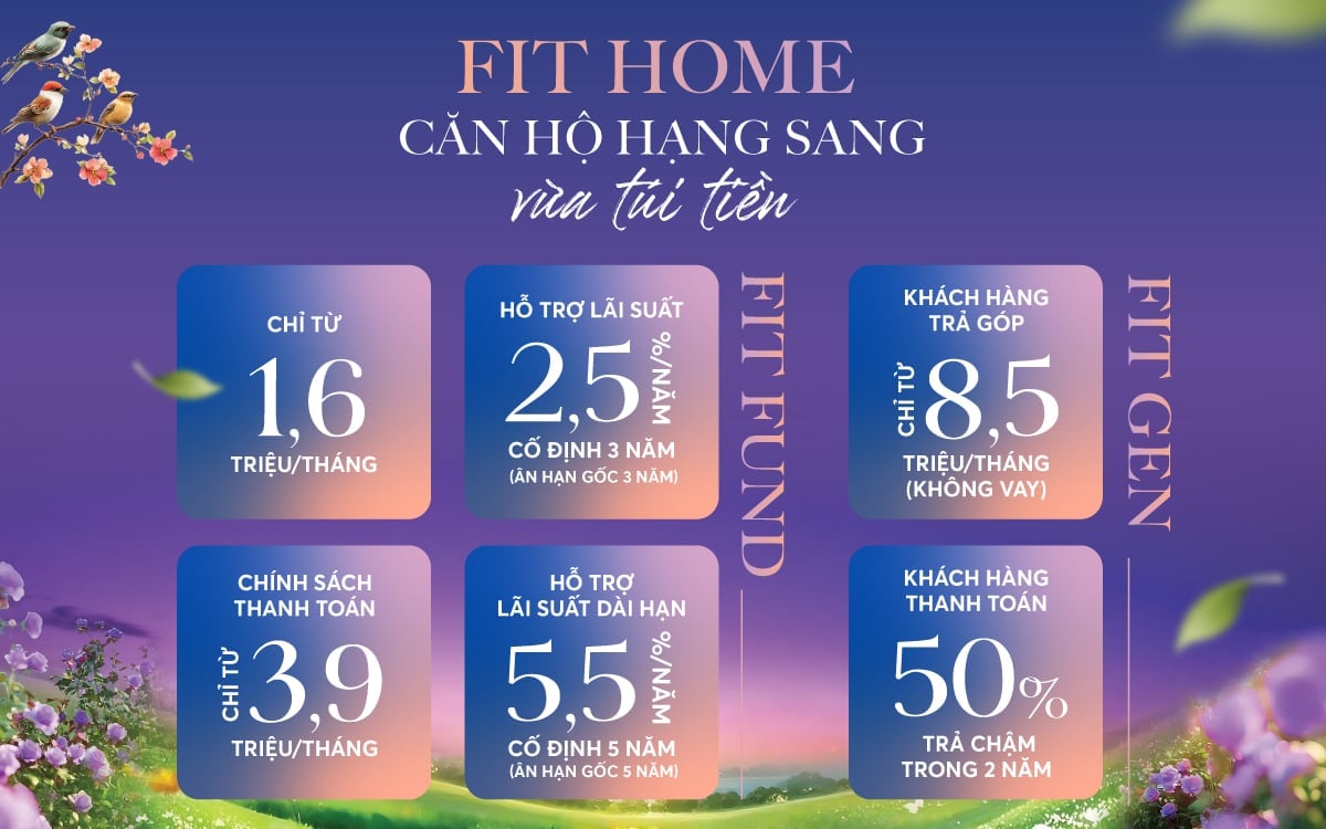 'Mua nhà không gồng, trả nhẹ như không' nhờ lợi ích từ Fit Fund và Fit Gen. Ảnh: C-Holdings.