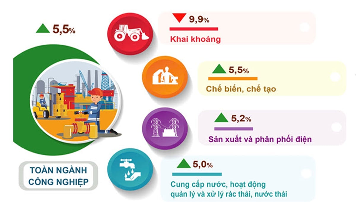 Chỉ số sản xuất công nghiệp Hà Nội tháng 5 tăng trưởng khả quan. Ảnh: minh họa.