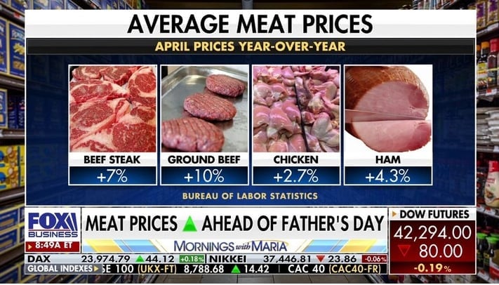 Ohama Steaks CEO warns meat prices may stay high until 2026 during an interview on 'Mornings with Maria.'  Photo: Mornings with Maria / Fox News.