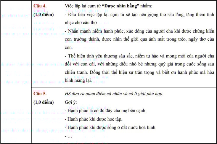 đáp án môn Ngữ văn